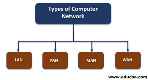 Каковы основные классы компьютерных сетей