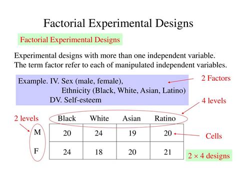 Ppt 11 Experimental Research Factorial Design Powerpoint