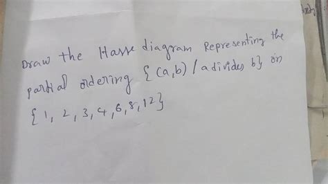 draw the hasse diagram representing the partial oodering { a b a divide