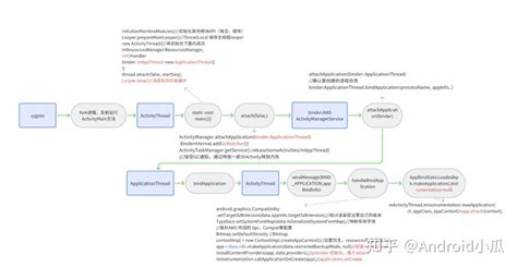 Android Framework源码解析篇 知乎