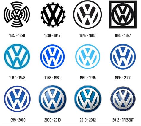 Volkswagen Logo Artofit