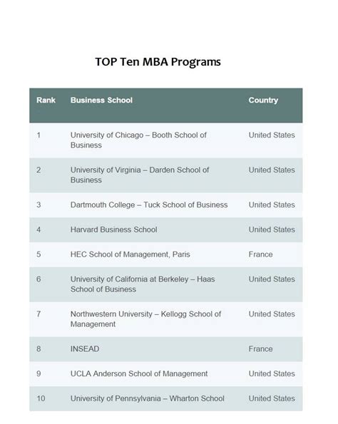 These Are The Top 10 Mba Programs In The World Future Startup