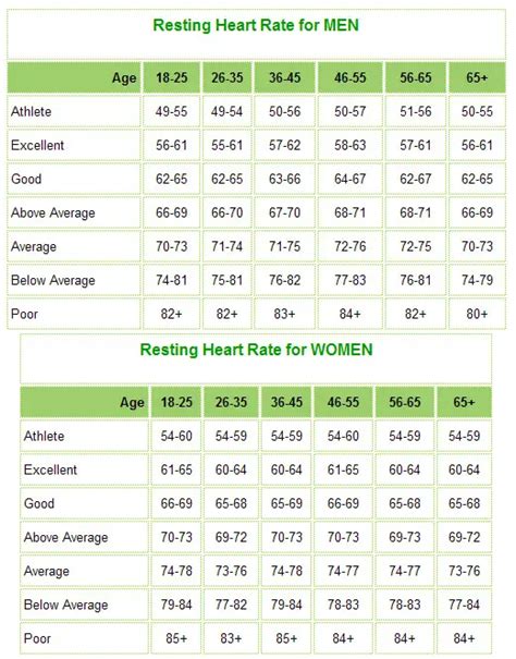 What Is A Normal Heart Rate In Your Age