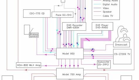 Home Theater Speaker Wiring Diagram - Wiring Diagram