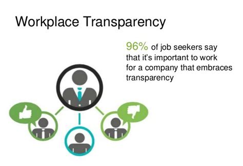 How To Promote Transparency And Why It Is Important At Workplace