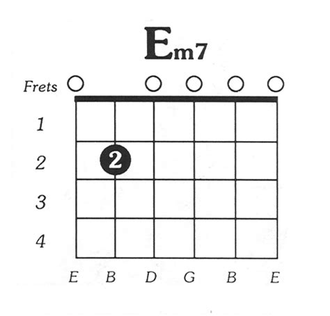 If it sounds good, it is good! Emin7 Guitar Chord