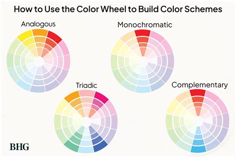 How To Use The Color Wheel To Pick The Right Palette For Any Room