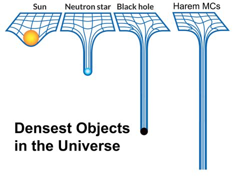 Densest Objects In The Universe Ranimemes