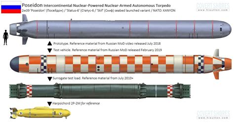 Is Russia About To Test Its Nuclear ‘apocalypse Torpedo
