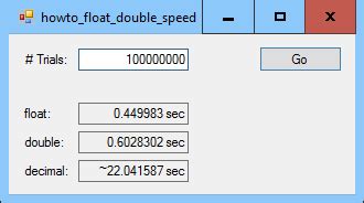 C Helper Compare The Performance Of The Float Double And Decimal