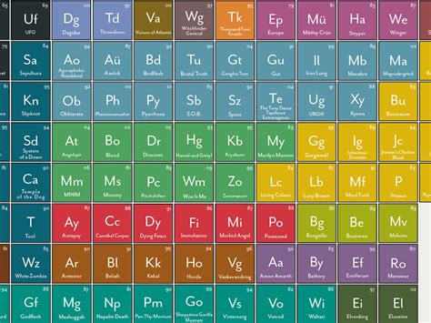 Periodic Table Heavy Metals Periodic Table Timeline