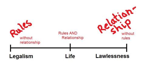 Definition of lawlessness in the audioenglish.org dictionary. Legalism, Lawlessness, and Life