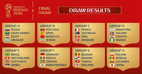 Fifa World Cup 2018 Fixtures And Full Schedule News Andina Peru