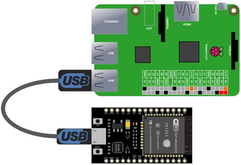 Raspberry Pi Esp32 Micropython Tutorial Rototron