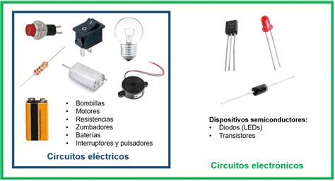 Electrónica Yourtechnologyweb