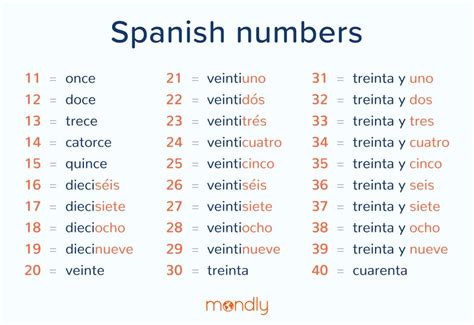 How To Count In Spanish A Comprehensive Guide Ihsanpedia