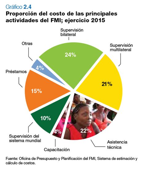 el top imagen 100 fondo monetario internacional países miembros abzlocal mx