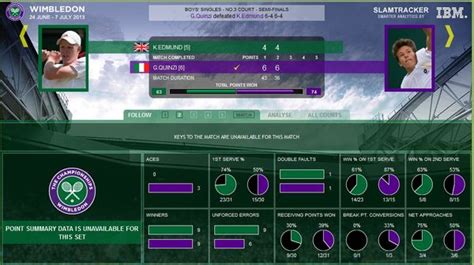 Gianluigi Quinzi In Finale A Wimbledon Nel Singolare Juniores Il Tennis Femminile