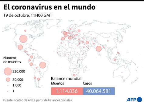 Más De 40 Millones De Contagios En El Mundo Por Coronavirus La Razón