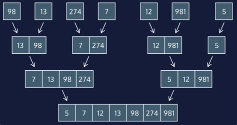 algorithms merge sort cheatsheet codecademy