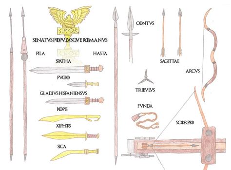 The Roman Army Iii Weapons Of War By Jefffletcher On Deviantart