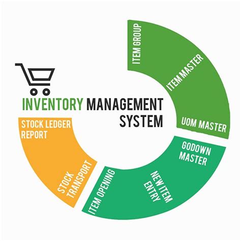 Inventory management systems track the lifecycle of inventory and stock as it comes and goes out of your business. Inventory Management Solutions offline in Kalyan West, Mumbai, Microdot Softwares | ID: 6449674688