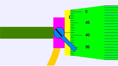 micrometer