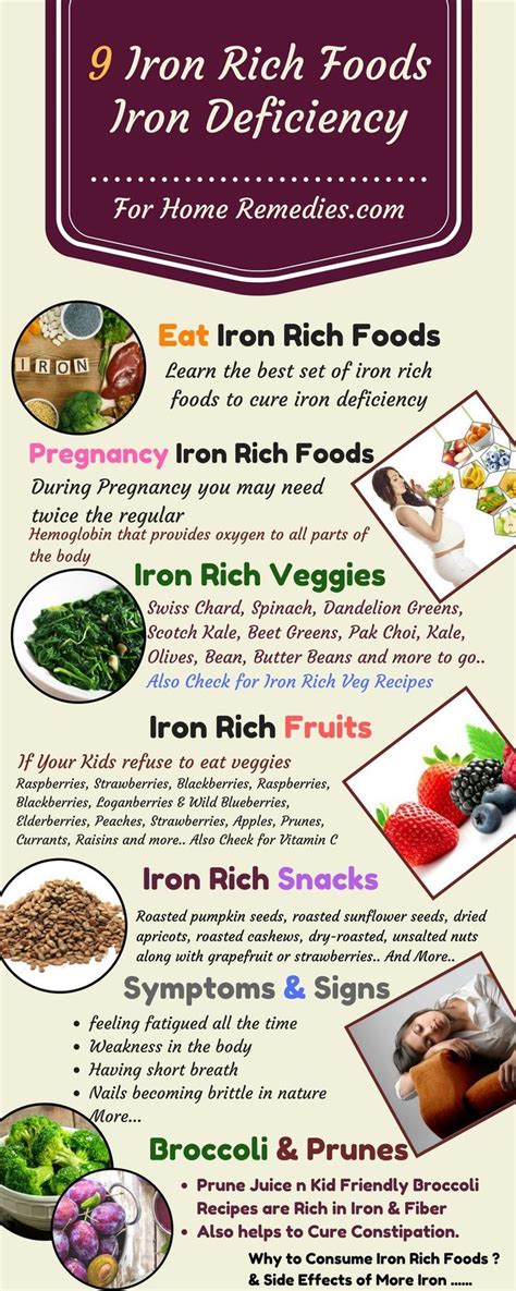 This type of iron is most easily absorbed by the body. Home Remedies Iron Deficiency, Causes and Symptoms... - # ...