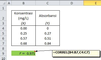 Cara Menghitung Koefisien Korelasi Mudah Dan Simpel Labmutu