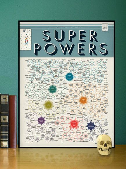Pop Chart Lab — The Illustrious Omnibus Of Superpowers 1 Pop Chart
