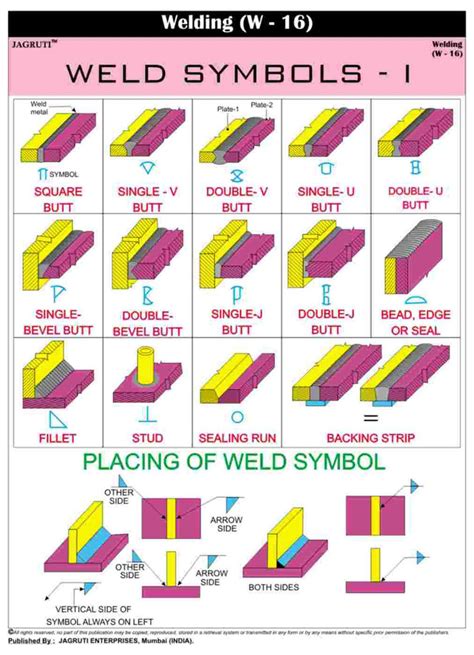 Cheap Welding Symbols Chart Find Welding Symbols Chart Deals On Line