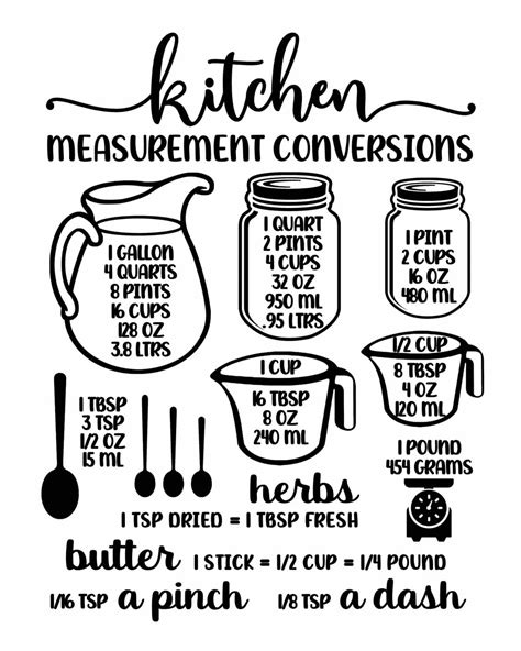 Handy Kitchen Conversion Chart