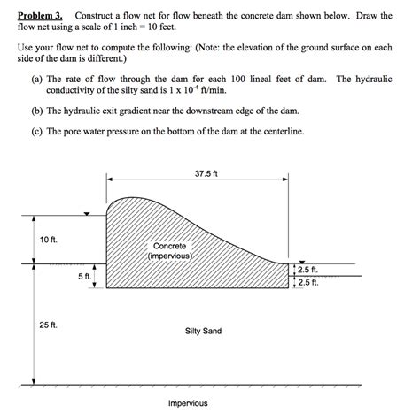 If we assume that the soil is homogeneous and isotropic then k is the same for all figures and it is possible to draw the flow net so that bi = li, b2 = 12, b = 1. Solved: Problem 3 Construct A Flow Net For Flow Beneath Th ...