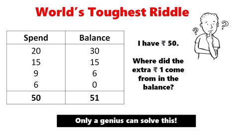 Worlds Toughest Riddle Only High Iq Genius Can Solve Theis Math Riddle