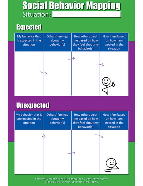 Social Behavior Mapping Template Poster - Dry Erase Surface | Social thinking, Social behavior ...