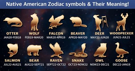 Find Your Native American Zodiac Symbol And Its Meaning Native