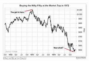 Introducing The New Nifty 50 Stocks Already Up 71 This Year Seeking
