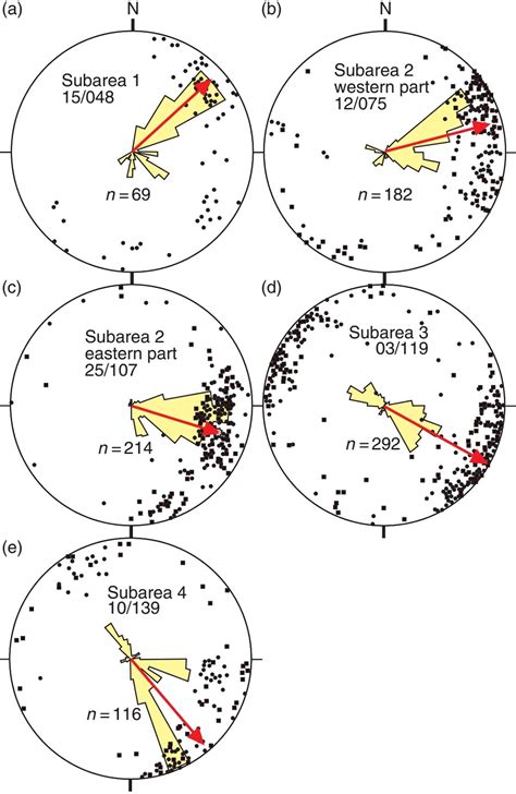 Learning Geology Stereographic Projection