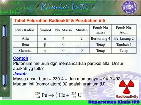 Contoh Soal Kimia Inti - Guru Paud