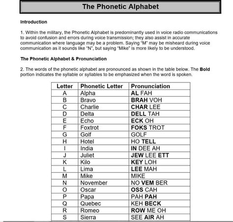 8 Printable Military Alphabet Charts Word Excel Fomats