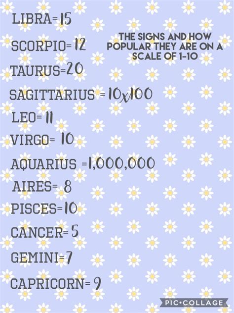 No Im 5 Popular At School Pisces Zodiac Signs Aquarius Zodiac