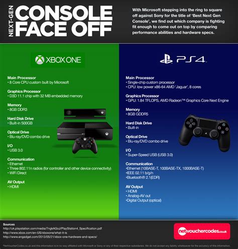 Xbox One Vs Playstation Four The Console Gaming Wars Are Here Geek