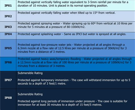 List order popularity alphabetical imdb rating number of votes release date runtime date added. Aquapac 358 Whanganui Plus - Accessories, Waterproof Cases ...