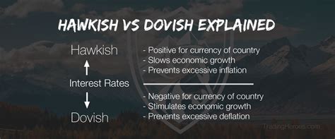 What Hawkish and Dovish Mean in Monetary Policy and Trading - Trading ...