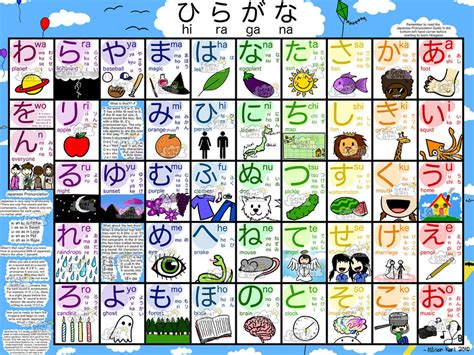 How to read and write hiragana alphabet | learn japanese for beginners. Japanese Alphabet Poster by Okani-san1437 on DeviantArt