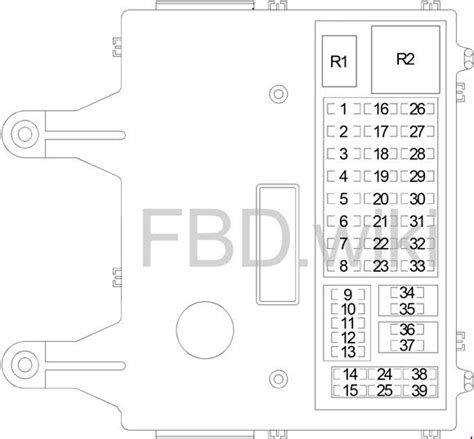 2005, 2006 interior fuses the fuse panel is on the left side of the instrument panel. 2003 Jeep Liberty Fuse Box Diagram : 2003 Liberty Fuse ...