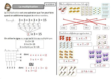 Jeux & exercices en ligne. MATHS 8 CE2 : la multiplication - La classe des CE de ...