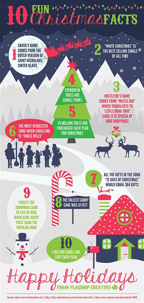 Christmas Facts Infographic Behance