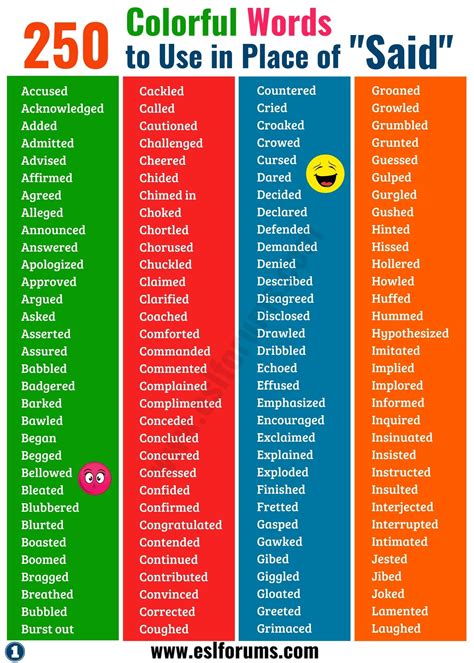 Said Is Dead Here Are 250 Powerful Words To Use Instead Of Said Esl