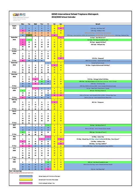 Fortunately, international schools can make the transition smooth and easy. Is All International School On Malaysia Have The Same ...